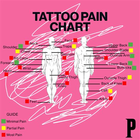 These Are the 11 Most Painful Areas to Get a Tattoo